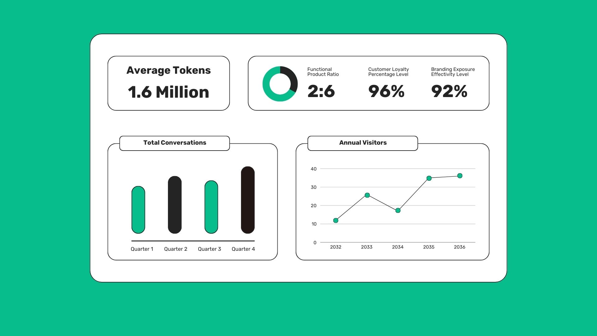 Emotional Intelligence Analysis